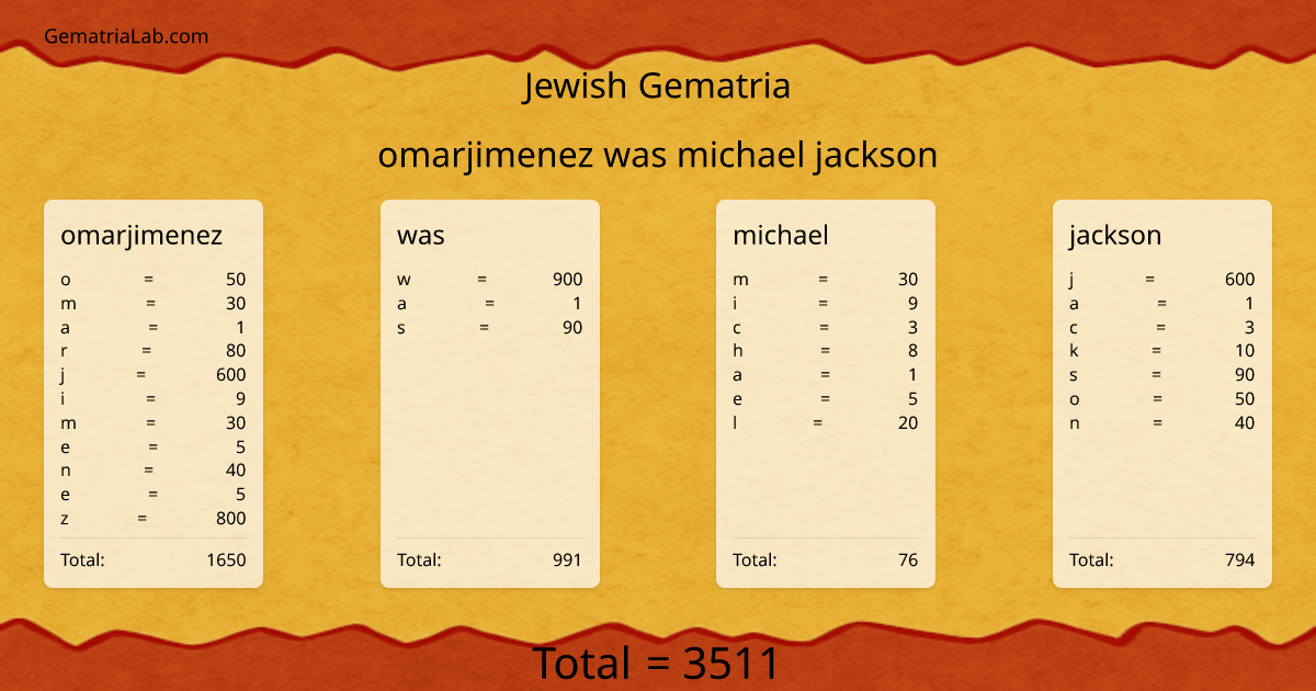 omarjimenez was michael jackson in jewish Gematria